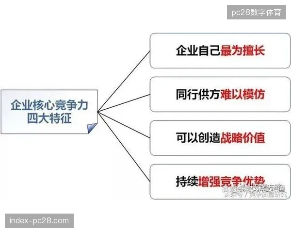 体育赛事运营的核心竞争力正从现场执行转变为云端素材的全局管理能力 体育赛事运营的核心竞争力正从现场执行转变为云端素材的全局管理能力